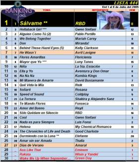 Ranking 444 de 2005